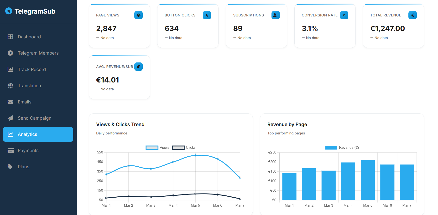 Telegram monetizasyon analitik