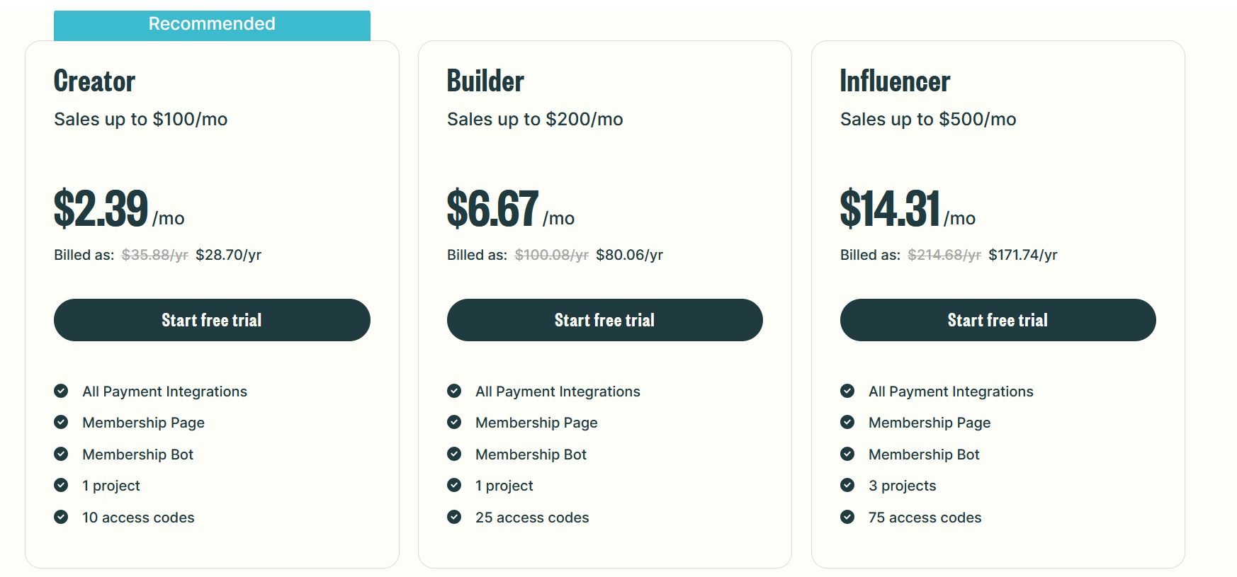 InviteMember Pricing 2026 - Hidden Limits