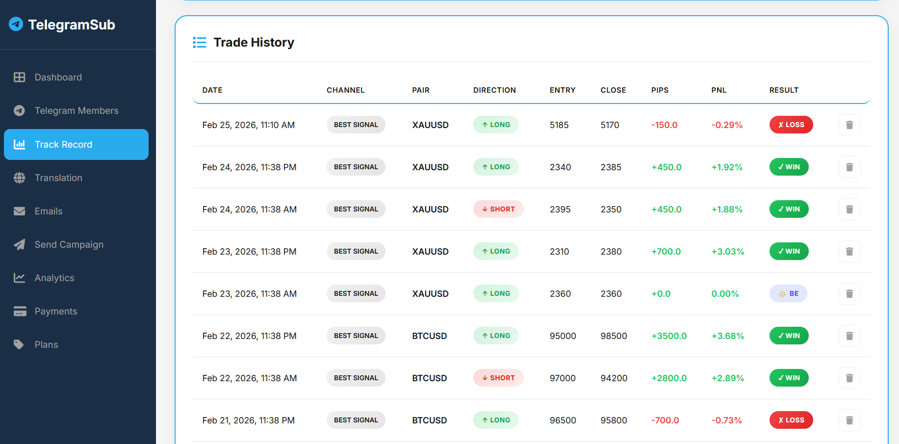 Track Record Feature - InviteMember Alternative